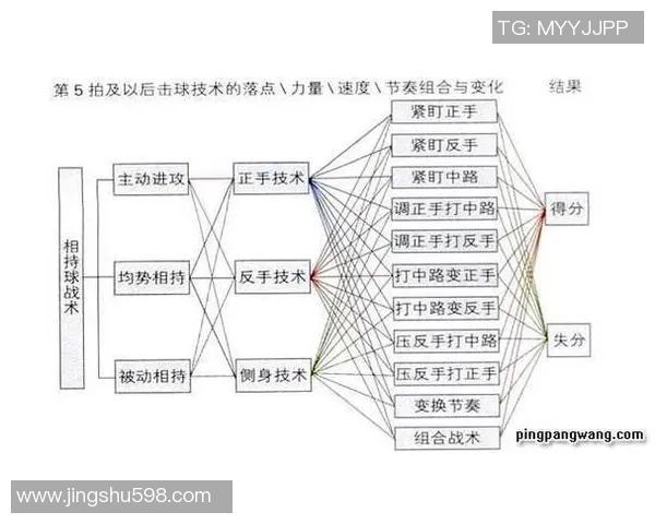 深圳乒乓球队在奥运会上的灵活性表现与战术创新分析